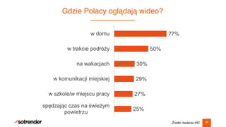 Gdzie Polacy oglądają wideo?
25Źródło: badania IRC
 