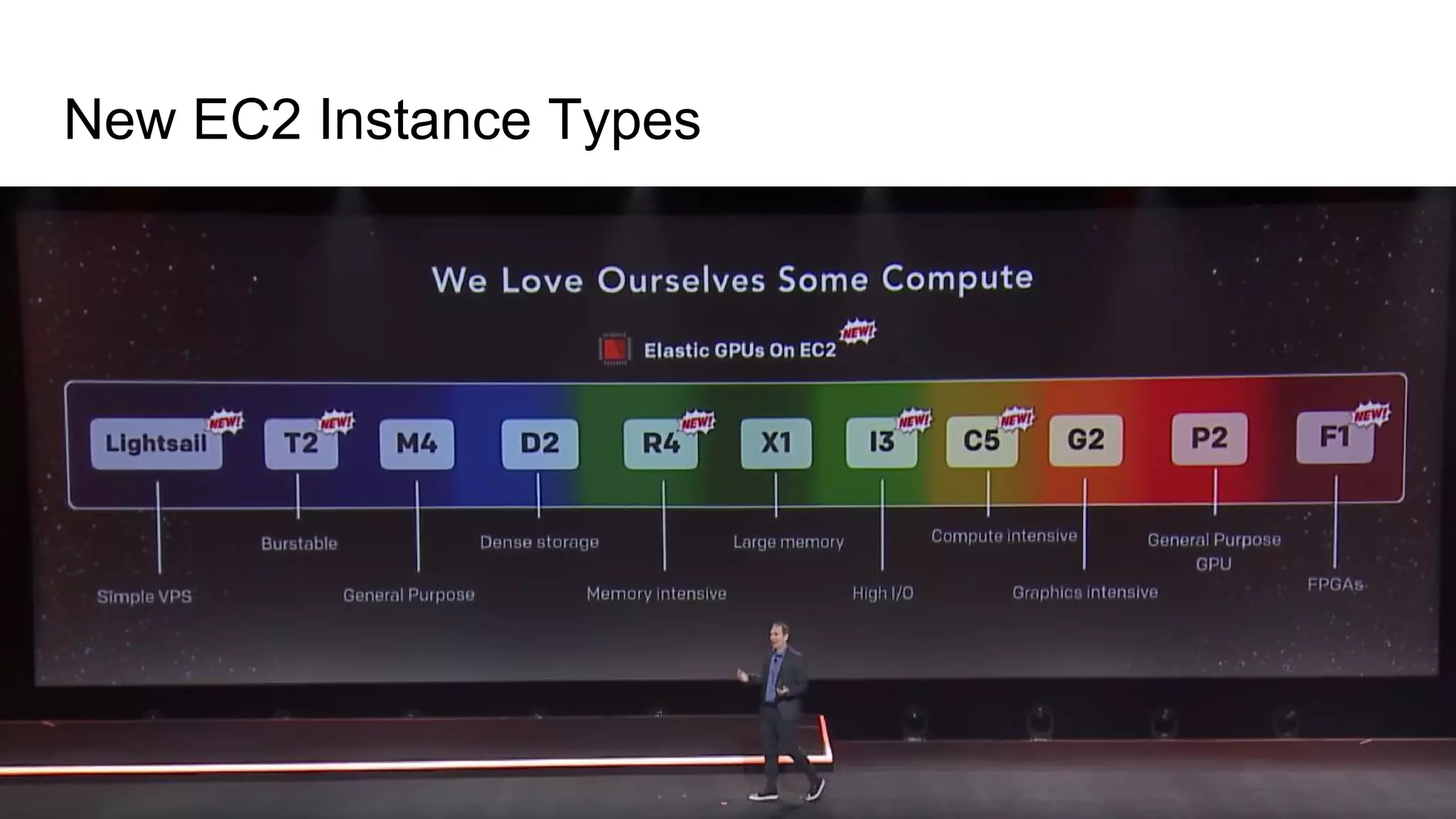 New EC2 Instance Types
 