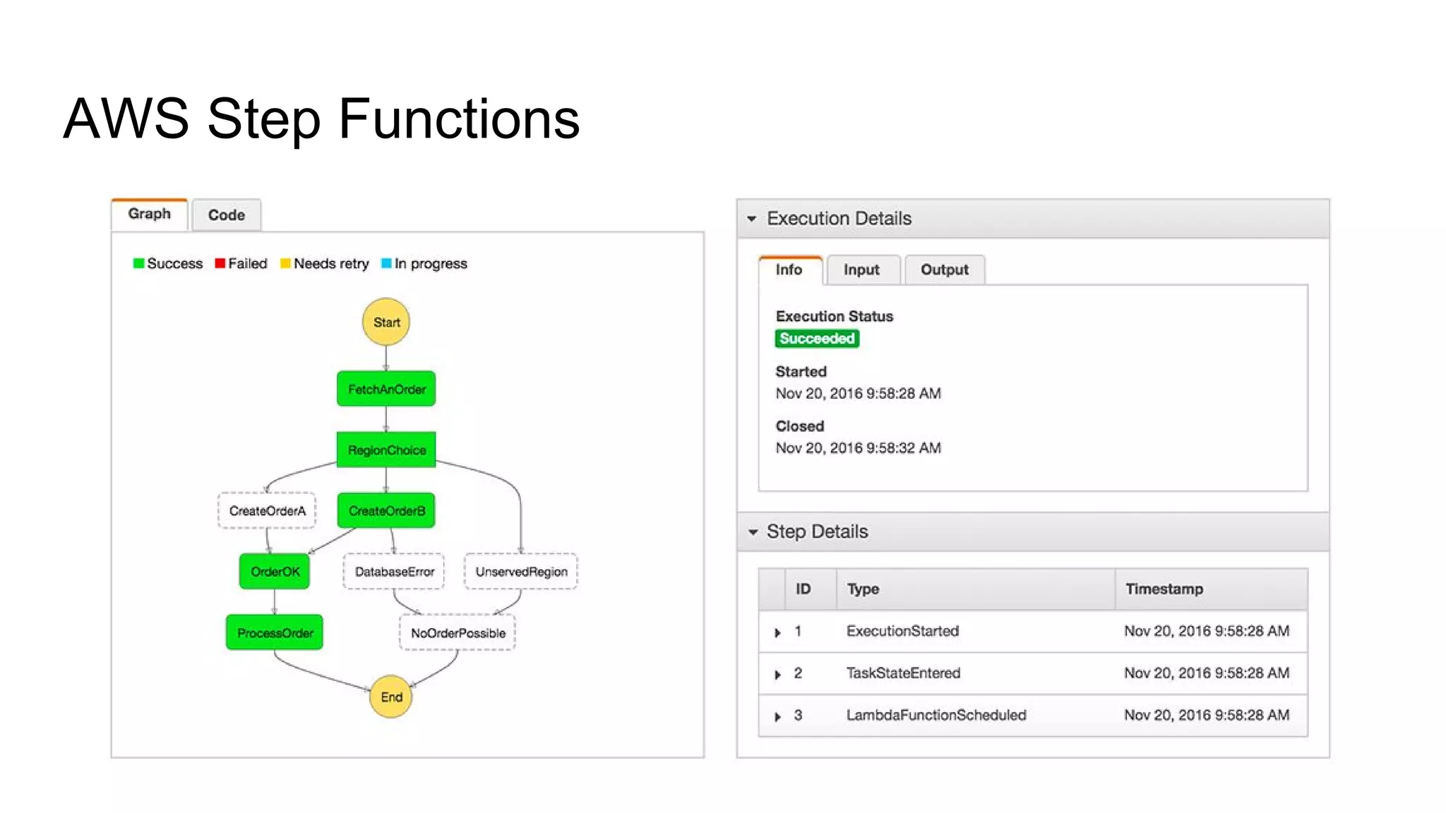 AWS Step Functions
 