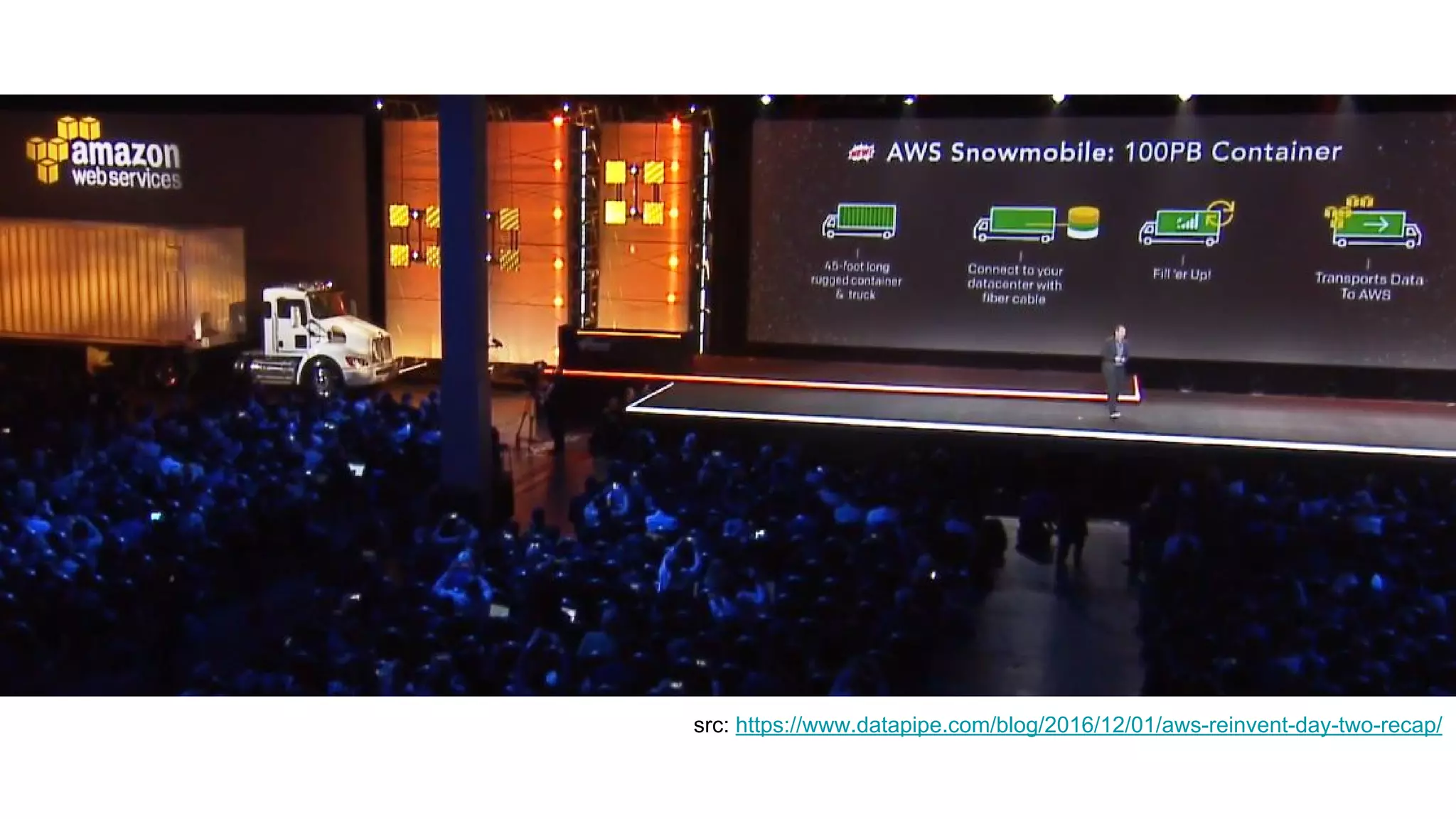 AWS Snowmobile
src: https://www.datapipe.com/blog/2016/12/01/aws-reinvent-day-two-recap/
 