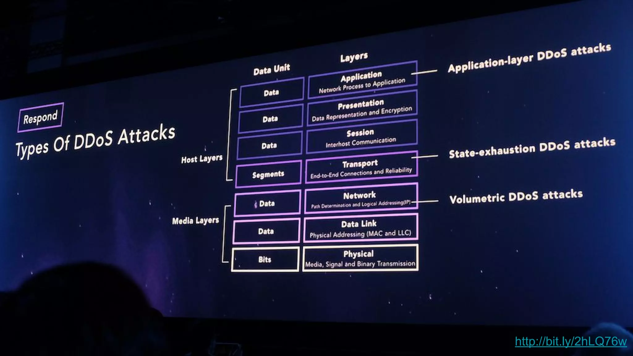 src: http://bit.ly/2hLQ76w
 