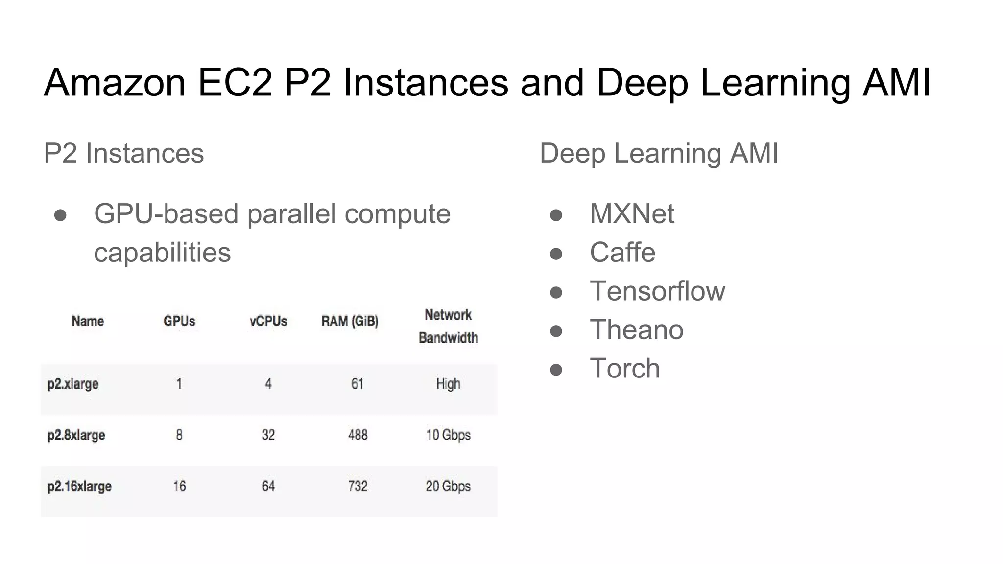 Amazon EC2 P2 Instances and Deep Learning AMI
P2 Instances
● GPU-based parallel compute
capabilities
Deep Learning AMI
● MXNet
● Caffe
● Tensorflow
● Theano
● Torch
 