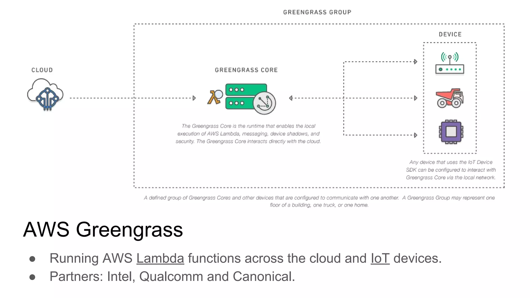AWS Greengrass
● Running AWS Lambda functions across the cloud and IoT devices.
● Partners: Intel, Qualcomm and Canonical.
 