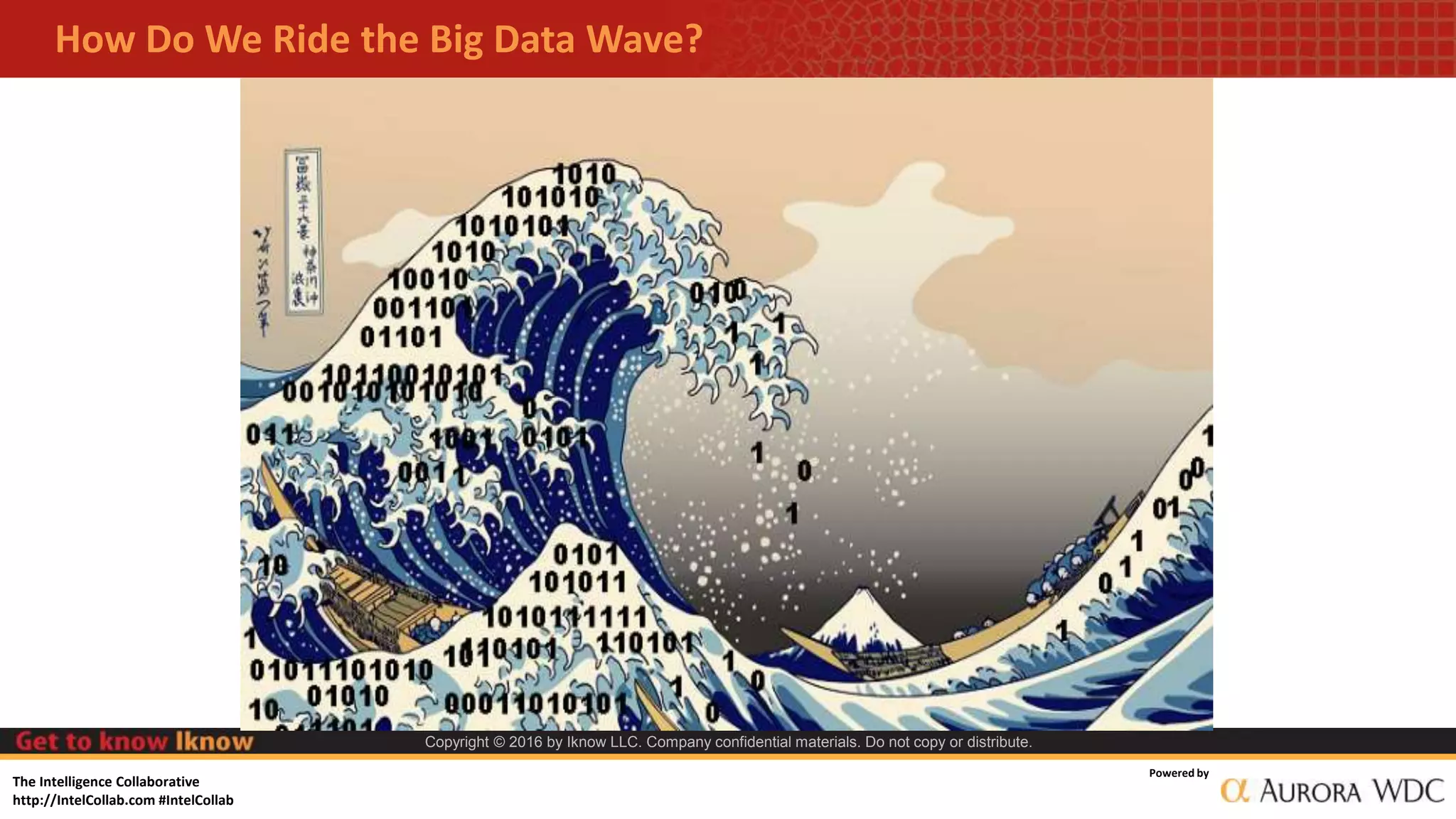 The Intelligence Collaborative
http://IntelCollab.com #IntelCollab
Powered by
Copyright © 2016 by Iknow LLC. Company confidential materials. Do not copy or distribute.
How Do We Ride the Big Data Wave?
 