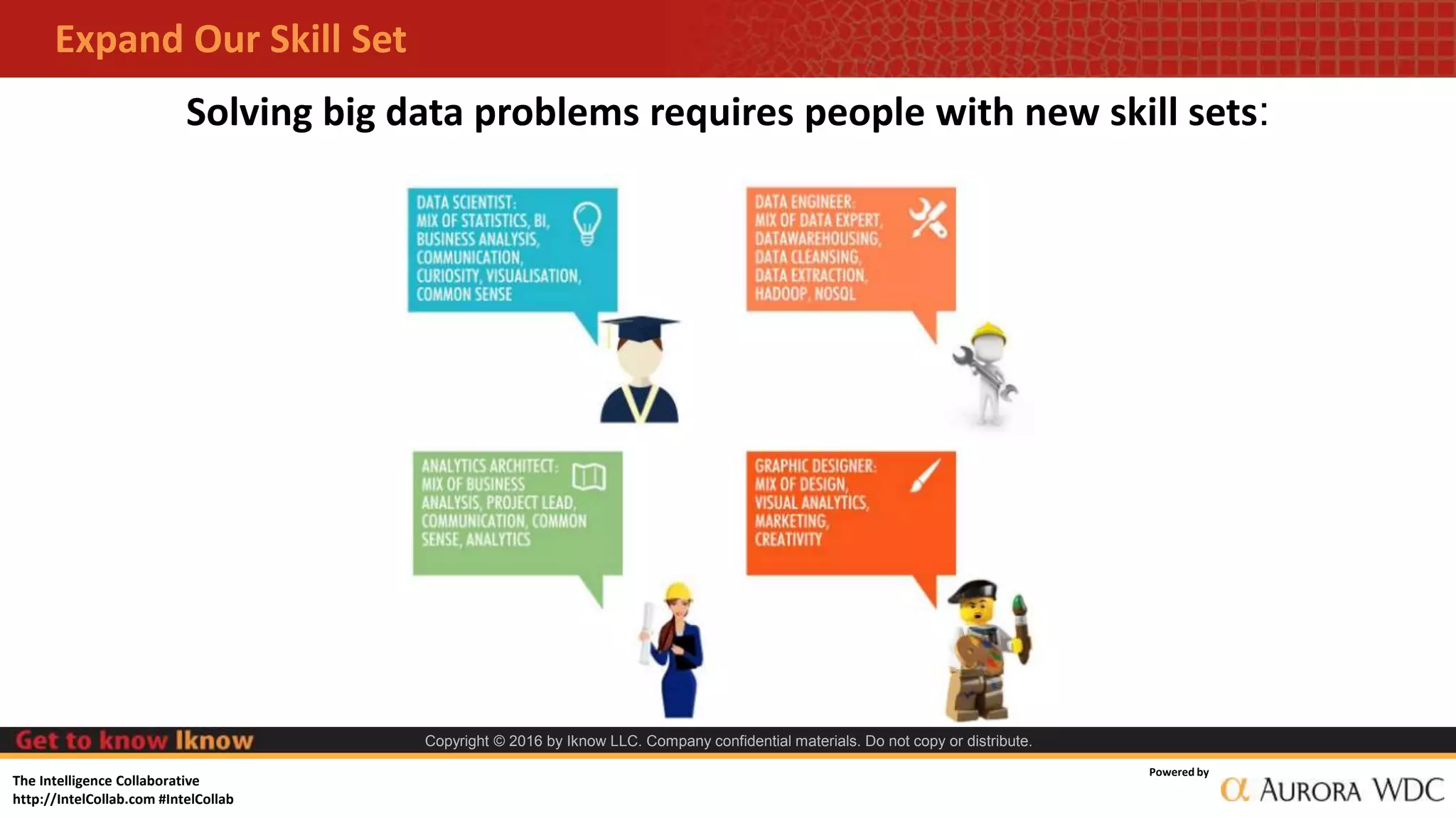 The Intelligence Collaborative
http://IntelCollab.com #IntelCollab
Powered by
Copyright © 2016 by Iknow LLC. Company confidential materials. Do not copy or distribute.
Expand Our Skill Set
:
Solving big data problems requires people with new skill sets:
 