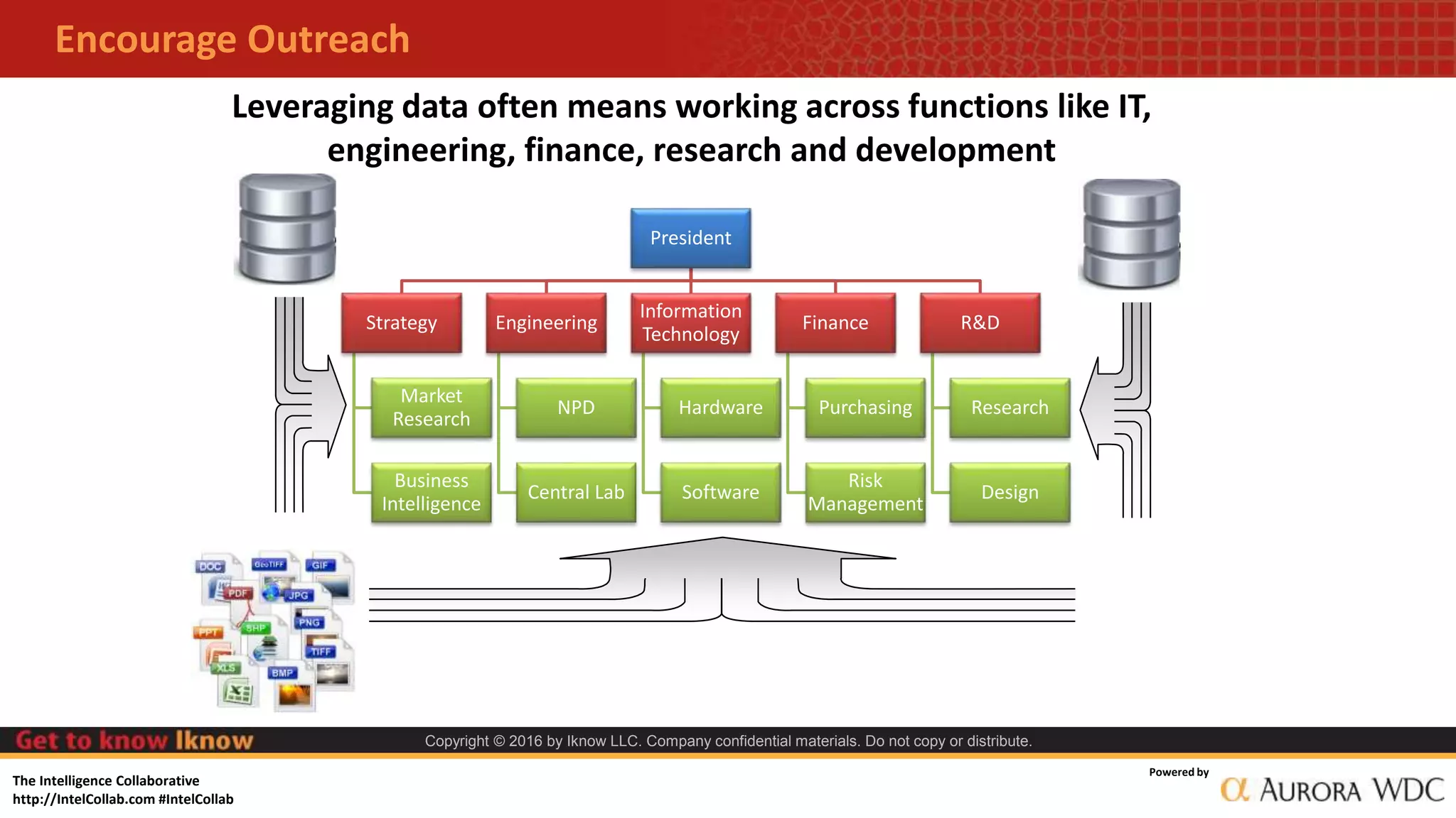 The Intelligence Collaborative
http://IntelCollab.com #IntelCollab
Powered by
Encourage Outreach
Leveraging data often means working across functions like IT,
engineering, finance, research and development
President
Strategy
Market
Research
Business
Intelligence
Engineering
NPD
Central Lab
Information
Technology
Hardware
Software
Finance
Purchasing
Risk
Management
R&D
Research
Design
Copyright © 2016 by Iknow LLC. Company confidential materials. Do not copy or distribute.
 