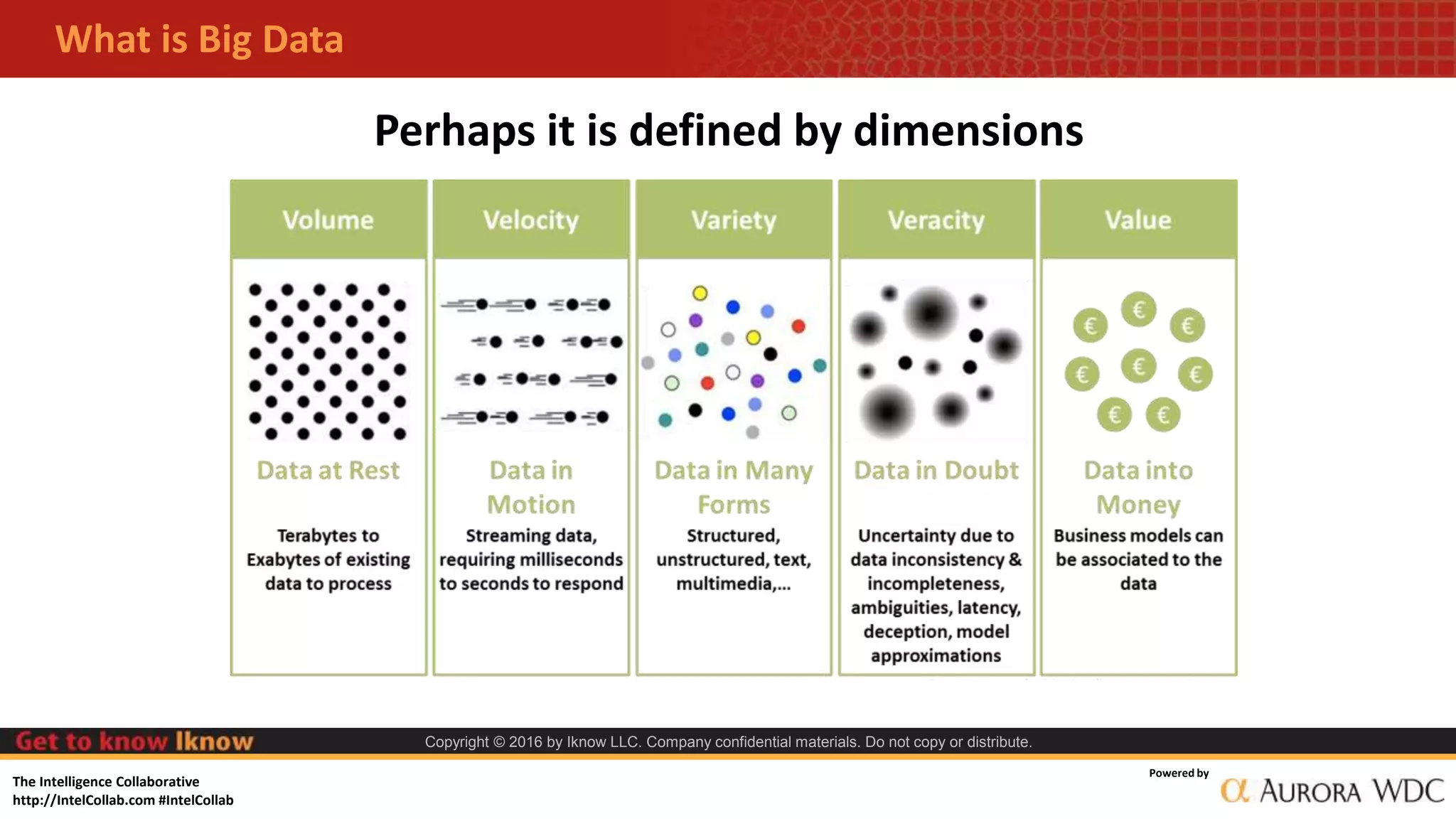 The Intelligence Collaborative
http://IntelCollab.com #IntelCollab
Powered by
What is Big Data
Perhaps it is defined by dimensions
Copyright © 2016 by Iknow LLC. Company confidential materials. Do not copy or distribute.
 