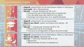 Les événements Oxalide
• Objectif : présentation d’une thématique métier ou technique
• Tout public : 80 à 100 personnes
• Déroulé : 1 soir par trimestre de 18h à 21h
• Introduction de la thématique par un partenaire
• Tour de table avec des clients et non clients
• Echange convivial autour d’un apéritif dînatoire
• Objectif : présentation d’une technologie
• Réservé aux clients : public technique avec laptop – 30
personnes
• Déroulé : 1 matinée par trimestre de 9h à 13h
• Présentation de la technologie
• Tuto pour la configuration en ligne de commande
• Objectif : présentation d’une thématique métier ou technique
• Réservé aux clients : 30 personnes
• Déroulé : 1 matin par trimestre de 9h à 12h
• Big picture
• Démonstration et retour d’expérience
Apérotech
Workshop
Morning Tech
 