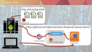 Demo Time
Amazon S3
http://bit.ly/2grJMMf
Shard 0
Amazon Kinesis
Amazon Cognito
Amazon EC2
R Shiny-Server
https://github.com/lpiot/amazon-kinesis-IoT-sensor-demo
 