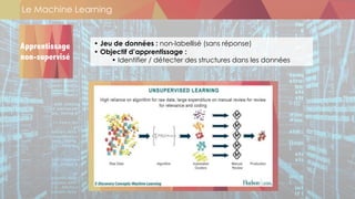 Le Machine Learning
• Jeu de données : non-labellisé (sans réponse)
• Objectif d’apprentissage :
• Identifier / détecter des structures dans les données
Apprentissage
non-supervisé
 