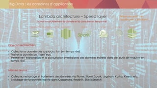 Big Data : les domaines d’application
Objectifs recherchés :
• Collecter la donnée dès sa production (en temps réel)
• Traiter la donnée au fil de l’eau
• Permettre l’exploitation et la consultation immédiates des données traitées dans des outils de requête en
temps réel
Mise en œuvre :
• Collecte, nettoyage et traitement des données via Flume, Storm, Spark, Logstash, Kafka, Kinesis, etc.
• Stockage de la donnée traitée dans Cassandra, Redshift, ElasticSearch
Lambda architecture – Speed layer
Traiter immédiatement la donnée et la consulter en temps réel
SPARK
Besoin recensé sur :
EasyBourse, L’Etudiant…
FLUME STORMELASTICSEARCHCASANDRA REDSHIFT KINESIS
 