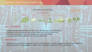 Big Data : les domaines d’application
Objectifs recherchés :
• Explorer des jeux de données restreints pour identifier des caractéristiques
• Classifier les données selon des features détectées automatiquement
• Identifier automatiquement des groupes de données similaires
• Faire des prédictions basées sur les données existantes
Mise en œuvre :
• Mise en place d’outils d’exploration pour les datascientists : Jupyter, zeppelin, spark notebook, RStudio
• Mise en œuvre d’un datapipeline : kafka, yarn, scikit-learn, spark ml, R, H2O, graphlab,…
Machine Learning
Un pas vers l’IA
Besoin recensé sur :
Fjord, Qivivo
SCIKIT LEARNZEPPELINJUPYTER RYARN KAFKASPARK H2O
 