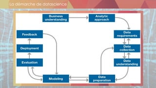 La démarche de datascience
 