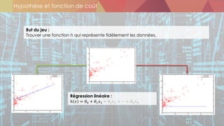 Hypothèse et fonction de coût
But du jeu :
Trouver une fonction h qui représente fidèlement les données.
Régression linéaire :
ℎ " = $% + $'"' + $("( + ⋯ + $*"*
 