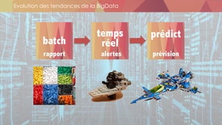 Evolution des tendances de la BigData
batch
temps
réel
prédict
rapport alertes prévision
 
