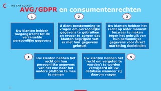 AVG/GDPR en consumentenrechten
Uw klanten hebben
toegangsrecht tot de
verzamelde
persoonlijke gegevens
U dient toestemming...