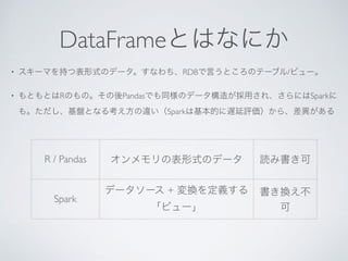 DataFrame
• RDB /
• R Pandas Spark
Spark
R / Pandas
Spark
+
 