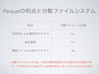 Parquet
No
No
Yes
HDD
 