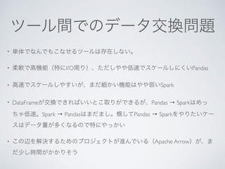 •
• I/O Pandas
• Spark
• DataFrame Pandas → Spark
Spark → Pandas Pandas → Spark
• Apache Arrow
 