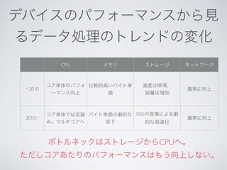 CPU
~2010
2010~
SSD
CPU  
 