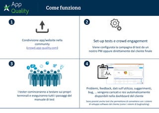 Condivisione app/website nella
community
(crowd.app-quality.com)
Set-up tests e crowd engagement
Viene configurata la campagna di test da un
nostro PM oppure direttamente dal cliente finale
21
3
I tester cominceranno a testare sui propri
terminali e eseguiranno tutti i passaggi del
manuale di test
Problemi, feedback, dati sull’utilizzo, suggerimenti,
bug, … vengono caricati e resi automaticamente
disponibili nella dashboard del cliente
Sono previsti anche tool che permettono di connettersi con i sistemi
di sviluppo software del cliente (come i sistemi di bugtracking)
4
 
