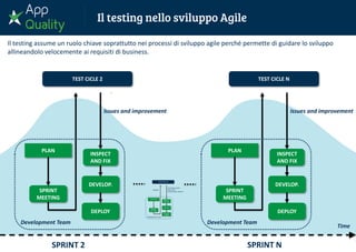 PLAN
SPRINT
MEETING
DEVELOP.
DEPLOY
TEST CICLE N
INSPECT
AND FIX
Development Team
Issues and improvement
Il testing assume un ruolo chiave soprattutto nei processi di sviluppo agile perché permette di guidare lo sviluppo
allineandolo velocemente ai requisiti di business.
SPRINT 2 SPRINT N
Time
PLAN
SPRINT
MEETING
DEVELOP.
DEPLOY
TEST CICLE 2
INSPECT
AND FIX
Development Team
Issues and improvement
 
