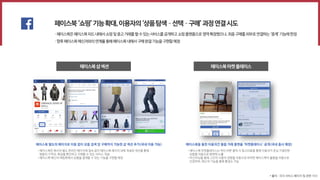 페이스북‘쇼핑’기능확대,이용자의‘상품탐색–선택–구매’과정연결시도
·페이스북은페이스북피드내에서쇼핑및중고거래를할수있는서비스를공개하고쇼핑플랫폼으로영역확장했으나,최종구매를외부로연결하는‘중계’기능에한정
·향후페이스북메신저와의연계를통해페이스북내에서구매완결기능을구현할예정
* 출처 : 각사 서비스 페이지 및 관련 기사
페이스북마켓플레이스페이스북샵섹션
페이스북 별도의 페이지로 이동 없이 상품 검색 및 구매까지 가능한 샵 섹션 추가(국내 이용 가능)
• 페이스북은 회사의 별도 온라인 페이지에 접속 없이 페이스북 페이지 내에 개설된 섹션을 통해
제품의 가격과, 특징을 확인하고 구매할 수 있는 서비스 개설
• 페이스북 메신저 채팅봇에서 상품을 결제할 수 있는 기능을 구현할 예정
페이스북을 통한 이용자간 물품 거래 플랫폼 ‘마켓플레이스’ 공개(국내 출시 예정)
• 페이스북 마켓플레이스는 하단 버튼 클릭 시 알고리즘을 통해 이용자가 관심 가질만한
상품을 자동으로 화면에 노출
• 머신러닝을 통해 그간의 사용자 성향을 자동으로 파악한 페이스북이 물품을 자동으로
선정하며, 메신저 기능을 통해 흥정도 가능
 