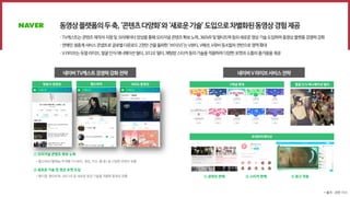 동영상플랫폼의두축,‘콘텐츠다양화’와‘새로운기술’도입으로차별화된동영상경험제공
·TV캐스트는콘텐츠제작자지원및크리에이터양성을통해오리지널콘텐츠확보노력,360VR및멀티트랙등의새로운영상기술도입하며동영상플랫폼경쟁력강화
·연예인생중계서비스콘셉트로글로벌다운로드2천만건을돌파한‘브이(V)’는V뷰티,V패션,V뮤비등K컬처전반으로영역확대
·V라이브는듀얼라이브,얼굴인식애니메이션필터,오디오필터,채팅방스티커등의기술을적용하여다양한포맷과소통의즐거움을제공
네이버TV캐스트경쟁력강화전략
방송사 콘텐츠 웹드라마 360도 동영상
① 오리지널 콘텐츠 확보 노력
• 웹드라마/웹예능/주제형 TV(뷰티, 게임, 키즈, 뿜 등) 등 다양한 콘텐츠 유통
② 새로운 기술 및 영상 포맷 도입
• 멀티캠, 멀티트랙, 360 VR 등 새로운 영상 기술을 적용한 동영상 유통
네이버V라이브서비스전략
V채널 확대 얼굴 인식 애니메이션 필터
모네타이제이션
① 콘텐츠 판매 ② 스티커 판매 ③ 광고 적용
* 출처 : 관련 기사
 
