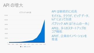 0
20000
40000
60000
80000
100000
120000
2006 2007 2008 2009 2010 2011 2012 2013 2014 2015
パブリック API 数
Year Total APIs
 