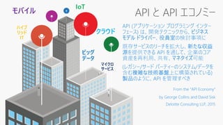 クラウド
ハイブ
リッド
IT
モバイル
ビッグ
データ
IoT
マイクロ
サービス
 