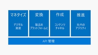API 管理
マネタイズ
デジタル
資産
変換
製品を
プラットフォームに
コンテンツ
チャネル
作成 推進
社内の
アジリティ
 