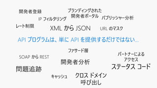 API プログラムは、単に API を提供するだけではない…
開発者登録
パートナーによる
アクセス
SOAP から REST
XML から JSON
ファサード層
クロス ドメイン
呼び出し
パブリッシャー分析
開発者分析
キャッシュ
URL のマスク
ステータス コード
IP フィルタリング
レート制限
問題追跡
ブランディングされた
開発者ポータル
 