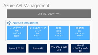 オンプレミスの
API
サード
パーティーの
API
Azure API Management
Azure 上の API Azure API
API コンシューマー
 