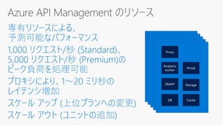 Proxy
Analytics
worker
SMAPI
DB
Storage
Cache
Portal
Proxy
Analytics
worker
SMAPI
DB
Storage
Cache
Portal
Proxy
Analytics
worker
SMAPI
DB
Storage
Cache
Portal
Proxy
Analytics
worker
SMAPI
DB
Storage
Cache
Portal
Proxy
Analytics
worker
SMAPI
DB
Storage
Cache
Portal
 