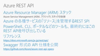https://docs.microsoft.com/ja-jp/rest/api/
https://github.com/Azure/azure-rest-api-specs
 