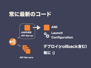 ¤Υ`
API Servers
AMI?
API Server
ǥץ(rollbackࣩ?
 :)
AMI
Launch?
Con?guration
 