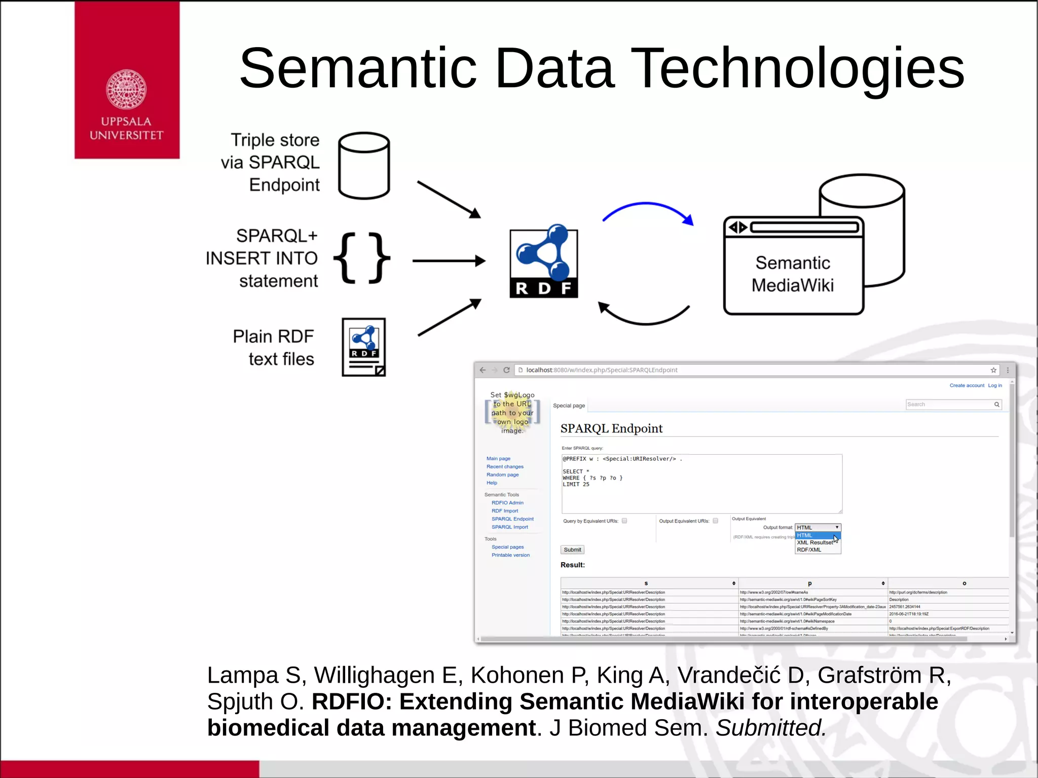 Semantic Data Technologies
Lampa S, Willighagen E, Kohonen P, King A, Vrandečić D, Grafström R,
Spjuth O. RDFIO: Extending Semantic MediaWiki for interoperable
biomedical data management. J Biomed Sem. Submitted.
 