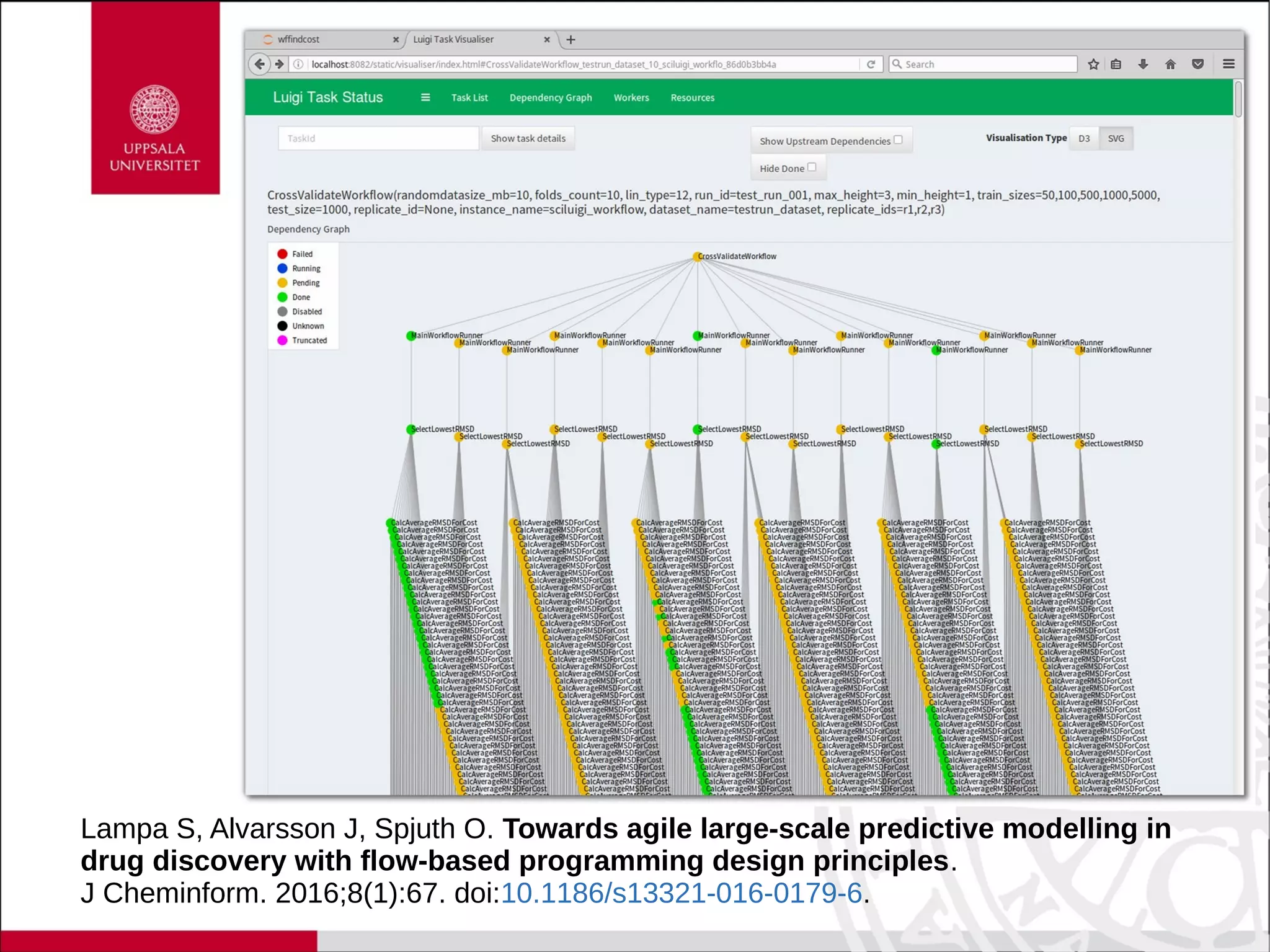 Lampa S, Alvarsson J, Spjuth O. Towards agile large-scale predictive modelling in
drug discovery with flow-based programming design principles.
J Cheminform. 2016;8(1):67. doi:10.1186/s13321-016-0179-6.
 