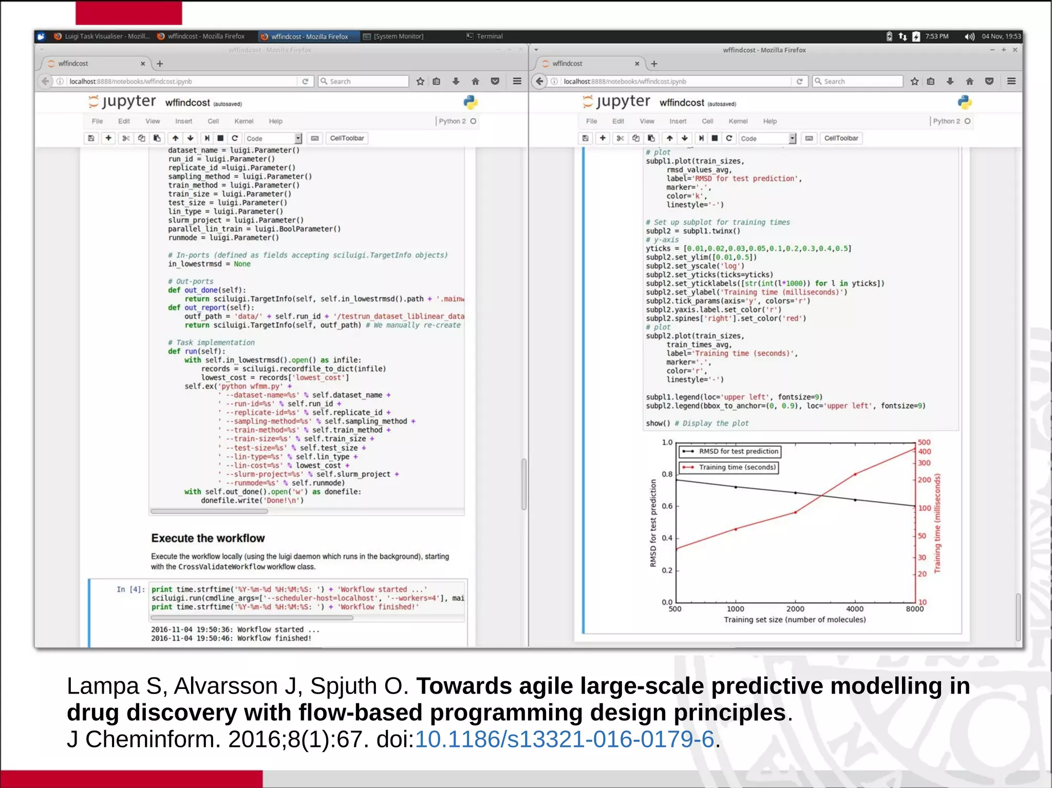 Lampa S, Alvarsson J, Spjuth O. Towards agile large-scale predictive modelling in
drug discovery with flow-based programming design principles.
J Cheminform. 2016;8(1):67. doi:10.1186/s13321-016-0179-6.
 