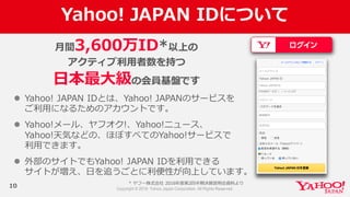 Yahoo!  JAPAN  IDについて
10
l Yahoo!  JAPAN  IDとは、Yahoo!  JAPANのサービスを
ご利利⽤用になるためのアカウントです。
l Yahoo!メール、ヤフオク!、Yahoo!ニュース、
Yahoo!天気などの、ほぼすべてのYahoo!サービスで
利利⽤用できます。
l 外部のサイトでもYahoo!  JAPAN IDを利利⽤用できる
サイトが増え、⽇日を追うごとに利利便便性が向上しています。
⽉月間3,600万ID*以上の
アクティブ利利⽤用者数を持つ
⽇日本最⼤大級の会員基盤です
*  ヤフー株式会社 2016年年度度第2四半期決算説明会資料料より
 