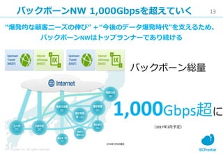 13
IDC Frontier Inc. All rights reserved.
バックボーンNW 1,000Gbpsを超えていく
バックボーン総量
1,000Gbps超に
（2017年3月予定）
“爆発的な顧客ニーズの伸び” ＋“今後のデータ爆発時代”を支えるため、
バックボーンNWはトップランナーであり続ける
 