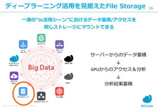 16
IDC Frontier Inc. All rights reserved.
ディープラーニング活用を見据えたFile Storage
サーバーからのデータ蓄積
↓
GPUからのアクセス＆分析
↓
分析結果蓄積
一連の“DL活用シーン”におけるデータ蓄積/アクセスを
同じストレージにマウントできる
GPU
 