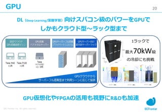20
IDC Frontier Inc. All rights reserved.
GPU
DL（Deep Learning/深層学習）向けスパコン級のパワーをGPUで
しかもクラウド型～ラック型まで
GPU仮想化やFPGAの活用も視野にR&Dも加速
1ラックで
最大70kW級
の冷却にも挑戦
 