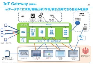 24
IDC Frontier Inc. All rights reserved.
IoT Gateway（開発中）
センサーデバイス
GW
クレン
ジング
変換
成形
トレジャーデータ
サービスbyIDCF
結果 表示
プログラム
スケ
ジュー
ラ
クレン ジング
プログラム
分析 解析
プログラム
A:04-11 B:02-09 C:01-02
A:05-01 B:08-24 C:01-07
A:09-22 B:11-04 C:05-18
A:12-01 B:13-13 C:07-19
分析/解析済
データ
「特徴量」
データ
010101001010101111
101010101010101010
101010101010000001
010101000010101010
000010101010101010
顧客
DWH
顧客側の
分析担当
Git
IoT-GW
顧客側
システム
クレンジング済
データ
行動
認識
(推測)
結果
簡易
表示
行動等のパターン
を入力したデータ
Git I/F
トレジャーデータサービス入出力 I/F
行動
学習
ラベルデータ
7:00-8:00 食事
8:00-10:00 掃除
10:00-11:00 準備
：
教師データ
7:00-8:00 食事
顧客デー
タ
突合
IoTデータすぐに収集/蓄積/分析/学習/表示/活用できる仕組みを提供
 