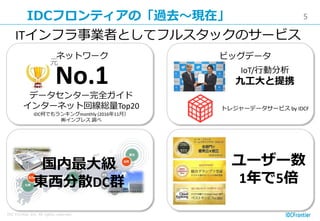 5
IDC Frontier Inc. All rights reserved.
IDCフロンティアの「過去～現在」
ネットワーク ビッグデータ
No.1
トレジャーデータサービス by IDCF
ITインフラ事業者としてフルスタックのサービス
データセンター完全ガイド
インターネット回線総量Top20
iDC何でもランキングmonthly (2016年11月）
㈱インプレス 調べ
国内最大級
東西分散DC群
ユーザー数
1年で5倍
IoT/行動分析
九工大と提携
元
 