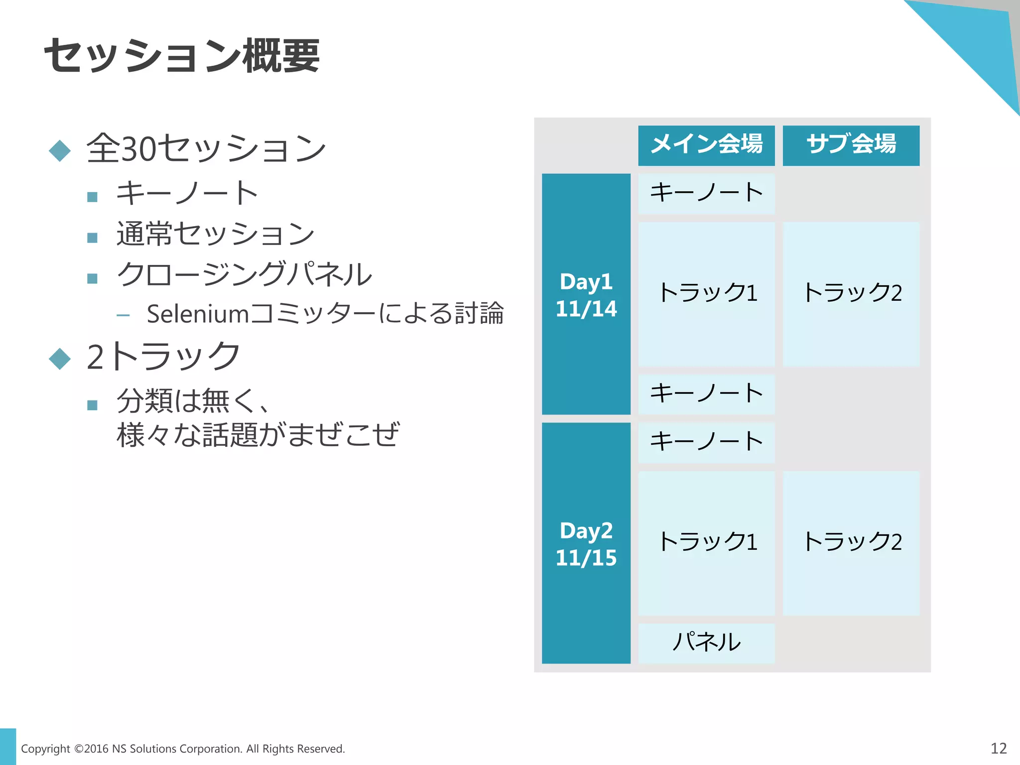 Copyright ©2016 NS Solutions Corporation. All Rights Reserved.
セッション概要
12
 全30セッション
 キーノート
 通常セッション
 クロージングパネル
– Seleniumコミッターによる討論
 2トラック
 分類は無く、
様々な話題がまぜこぜ
キーノート
トラック1 トラック2
キーノート
Day1
11/14
メイン会場 サブ会場
キーノート
トラック1 トラック2
パネル
Day2
11/15
 