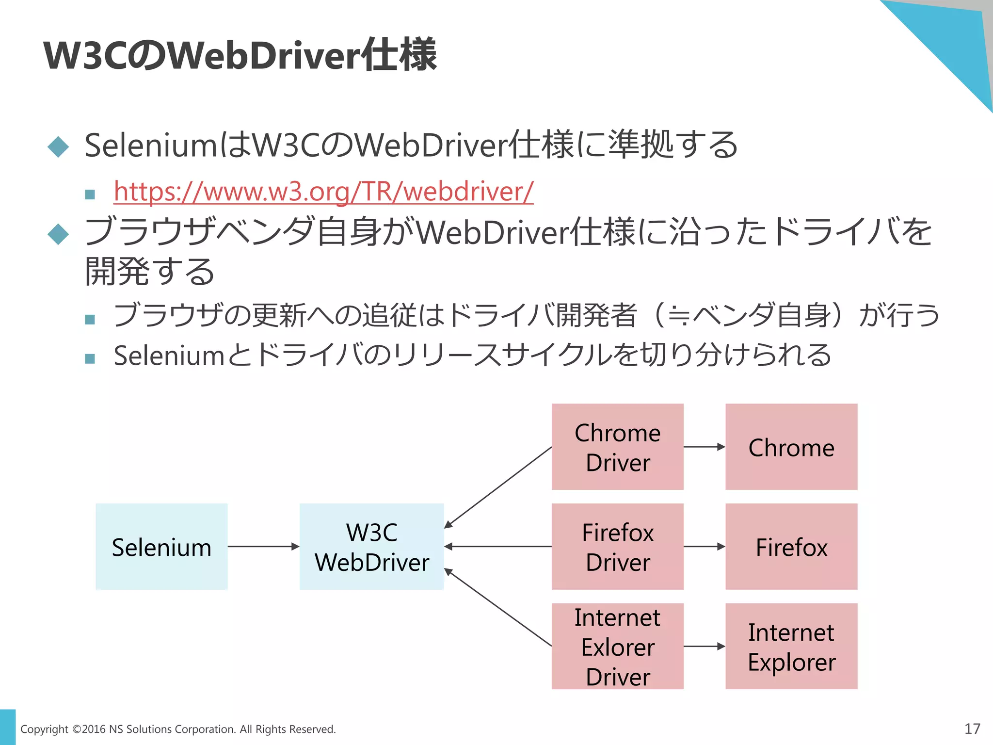 Copyright ©2016 NS Solutions Corporation. All Rights Reserved.
W3CのWebDriver仕様
17
 SeleniumはW3CのWebDriver仕様に準拠する
 https://www.w3.org/TR/webdriver/
 ブラウザベンダ自身がWebDriver仕様に沿ったドライバを
開発する
 ブラウザの更新への追従はドライバ開発者（≒ベンダ自身）が行う
 Seleniumとドライバのリリースサイクルを切り分けられる
Selenium
Chrome
Driver
Firefox
Driver
Internet
Exlorer
Driver
Chrome
Firefox
Internet
Explorer
W3C
WebDriver
 