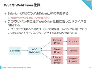 Copyright ©2016 NS Solutions Corporation. All Rights Reserved.
W3CのWebDriver仕様
17
 SeleniumはW3CのWebDriver仕様に準拠する
 https://www.w3.org/TR/webdriver/
 ブラウザベンダ自身がWebDriver仕様に沿ったドライバを
開発する
 ブラウザの更新への追従はドライバ開発者（≒ベンダ自身）が行う
 Seleniumとドライバのリリースサイクルを切り分けられる
Selenium
Chrome
Driver
Firefox
Driver
Internet
Exlorer
Driver
Chrome
Firefox
Internet
Explorer
W3C
WebDriver
 