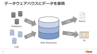 データウェアハウスにデータを蓄積
18
Databases
Logs
Data Warehouse
BI
Report
 