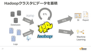 Hadoopクラスタにデータを蓄積
21
Databases
Logs
BI Report
ETL
Machine
Learning
 